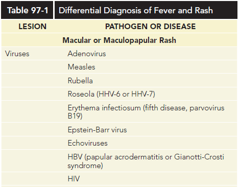 Fever-rash-viruses